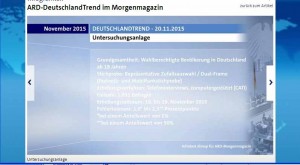 umfragen-nicht-tragbar Das ist bewusste Täuschung!